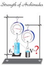 The physical task of studying the strength of Archimedes